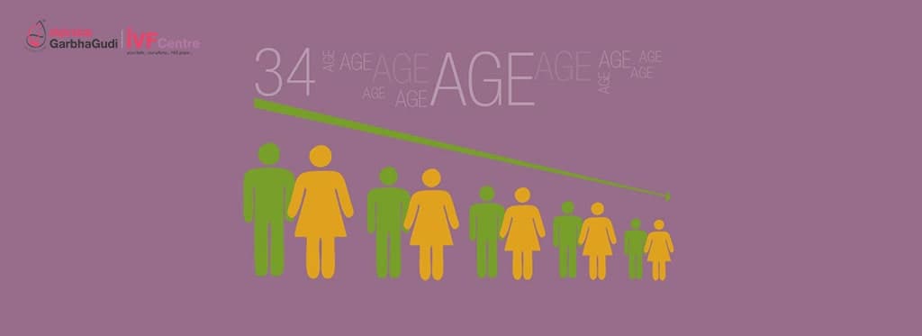 How Age Affects Fertility
