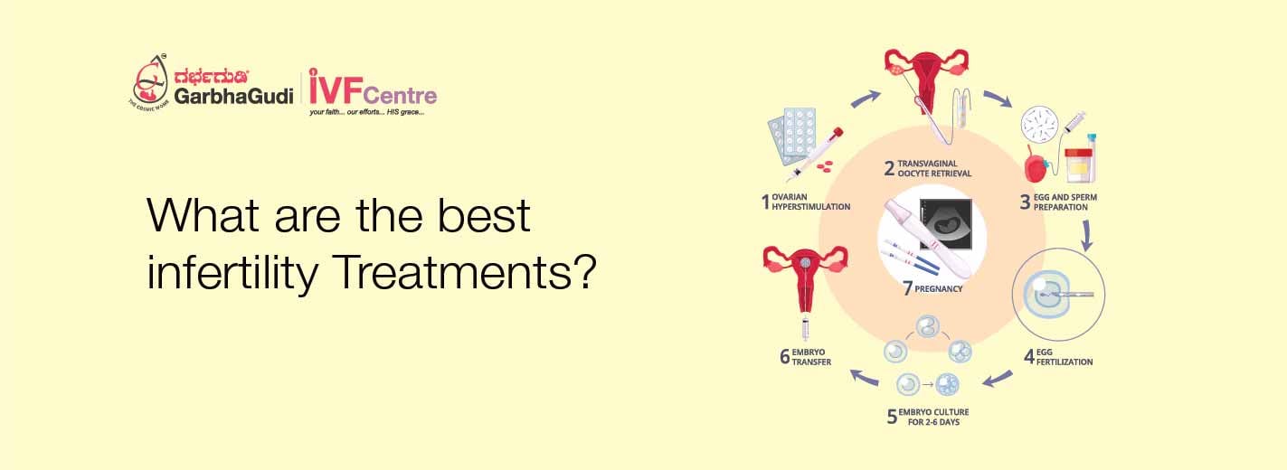 What are the best infertility Treatments?