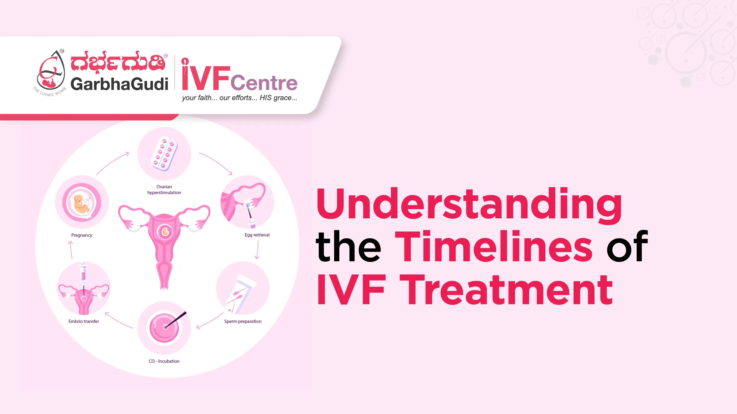How Long Does It Take to Get Pregnant with IVF? Understanding the Timelines