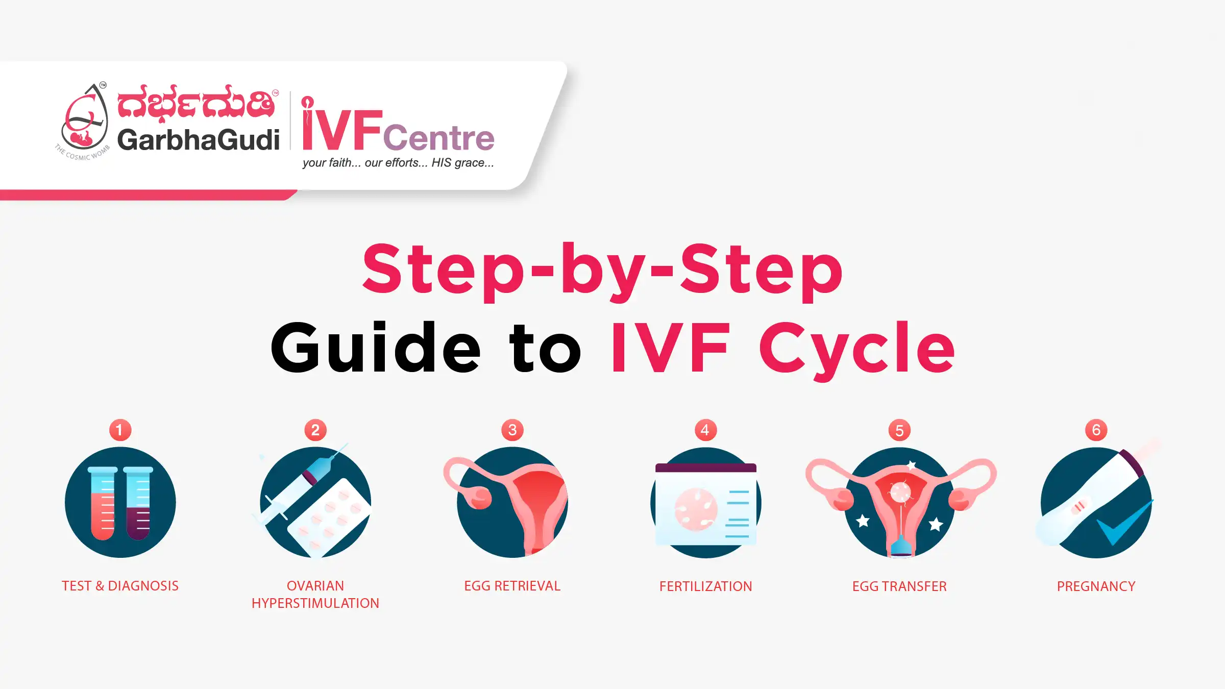 Your First IVF Cycle: A Complete Guide to Every Stage
