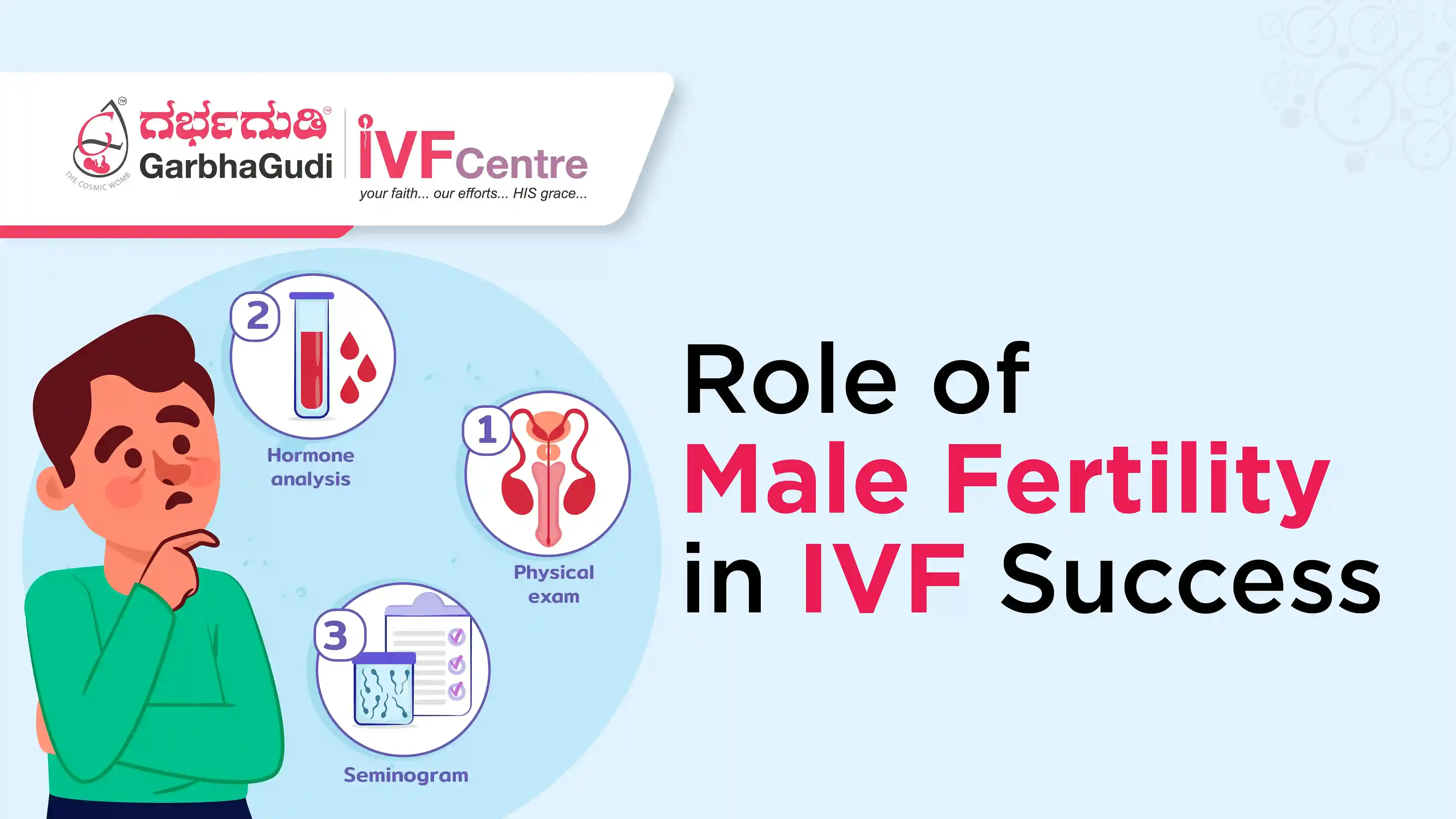 How Male Fertility and Sperm Health Impact IVF Outcomes